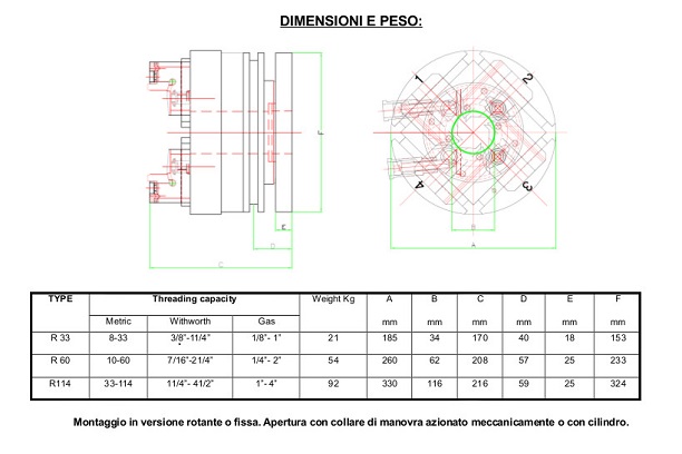 Schema testa di filettatura interna